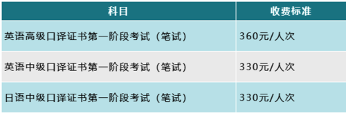 报名费用 报名费用